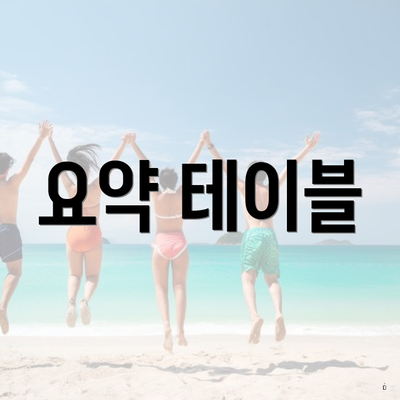요약 테이블