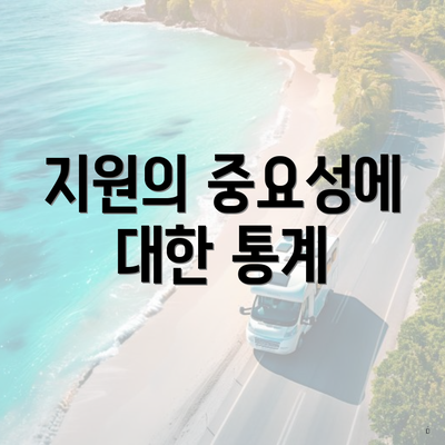 지원의 중요성에 대한 통계