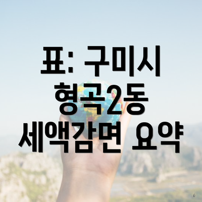 표: 구미시 형곡2동 세액감면 요약