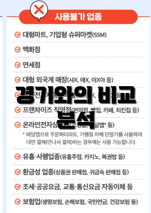 경기와의 비교 분석