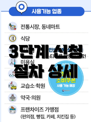 3단계 신청 절차 상세