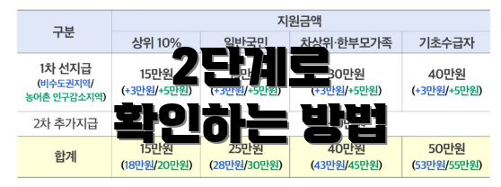 2단계로 확인하는 방법