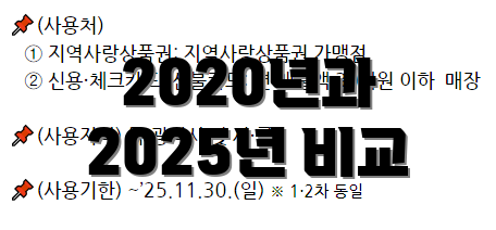 2020년과 2025년 비교
