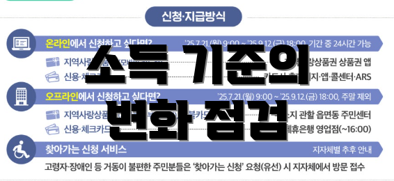 소득 기준의 변화 점검