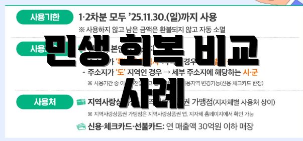 민생 회복 비교 사례