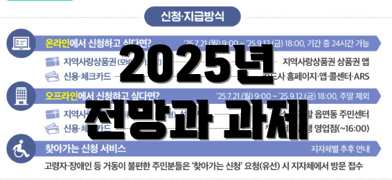 2025년 전망과 과제