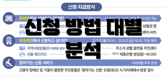신청 방법 대별 분석