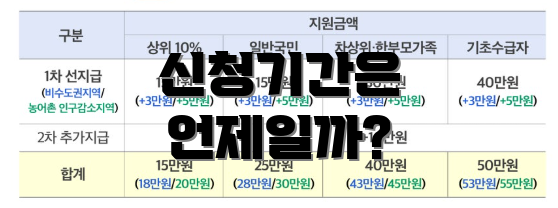 신청기간은 언제일까?