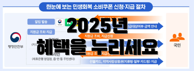 2025년 혜택을 누리세요