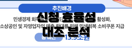 신청 효율성 대조 분석