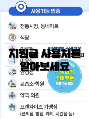 지원금 사용처를 알아보세요