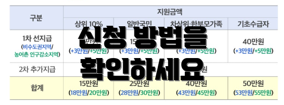 신청 방법을 확인하세요