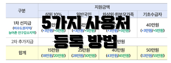 5가지 사용처 등록 방법