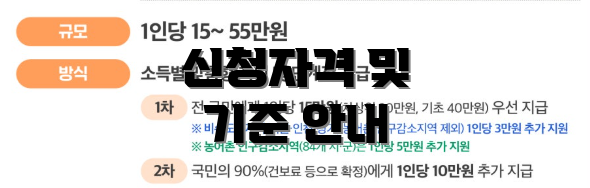 신청자격 및 기준 안내