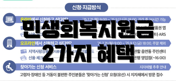 민생회복지원금 2가지 혜택