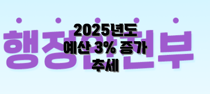 2025년도 예산 3% 증가 추세