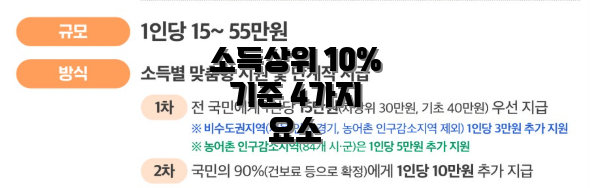 소득상위 10% 기준 4가지 요소