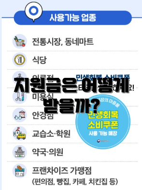 지원금은 어떻게 받을까?