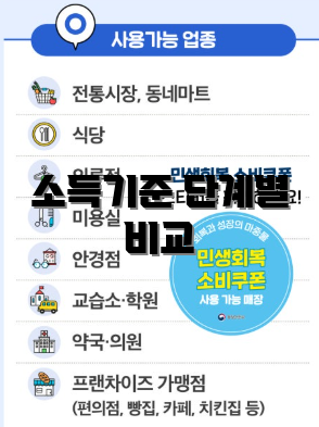 소득기준 단계별 비교