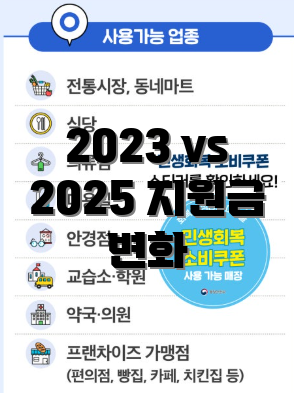 2023 vs 2025 지원금 변화